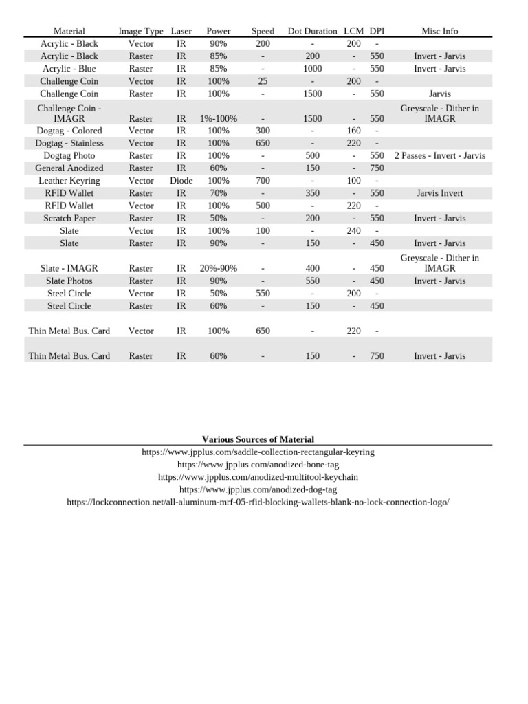 F1 material settings pdf graphic design graphics