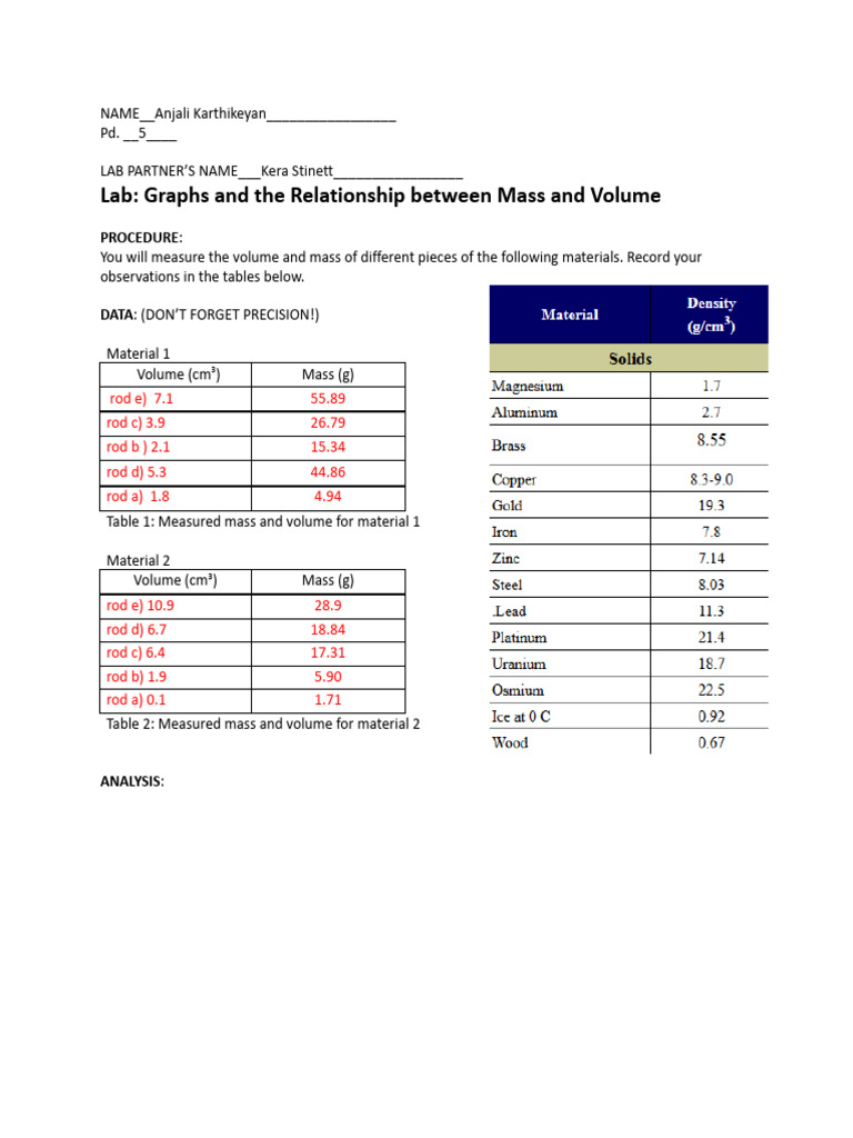 Copy of Graphs and the Relationship between Mass and Volume Lab 2024 ...