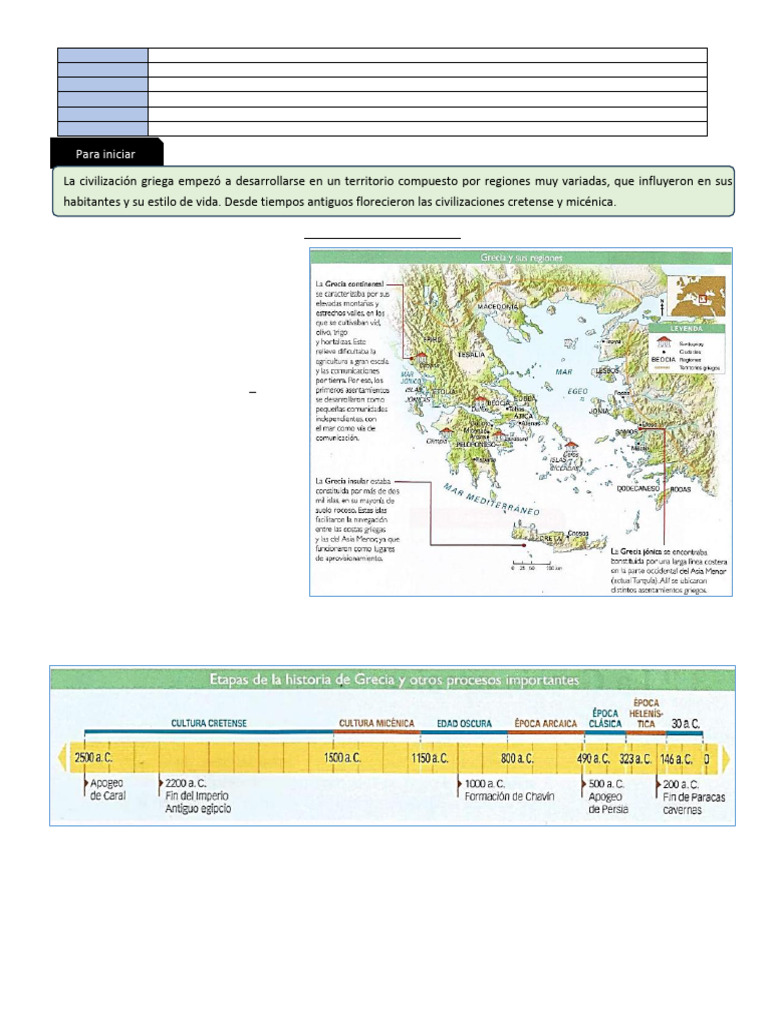 Historia de la Civilización Griega | PDF | Antigua Grecia | Esparta