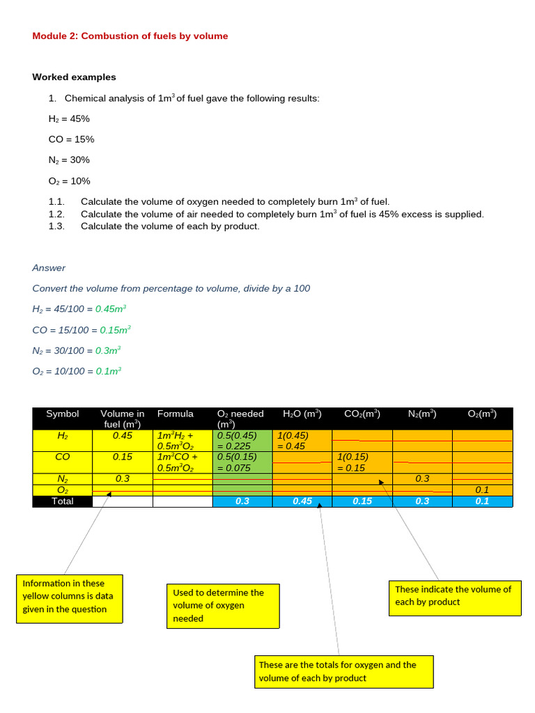 Fuel Combustion Volume Calculations | PDF | Combustion | Fuels