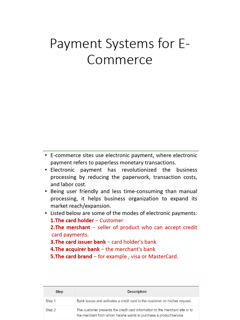 Payment Systems For E Commerce - 095737 1 1 | PDF | Debit Card | Credit ...