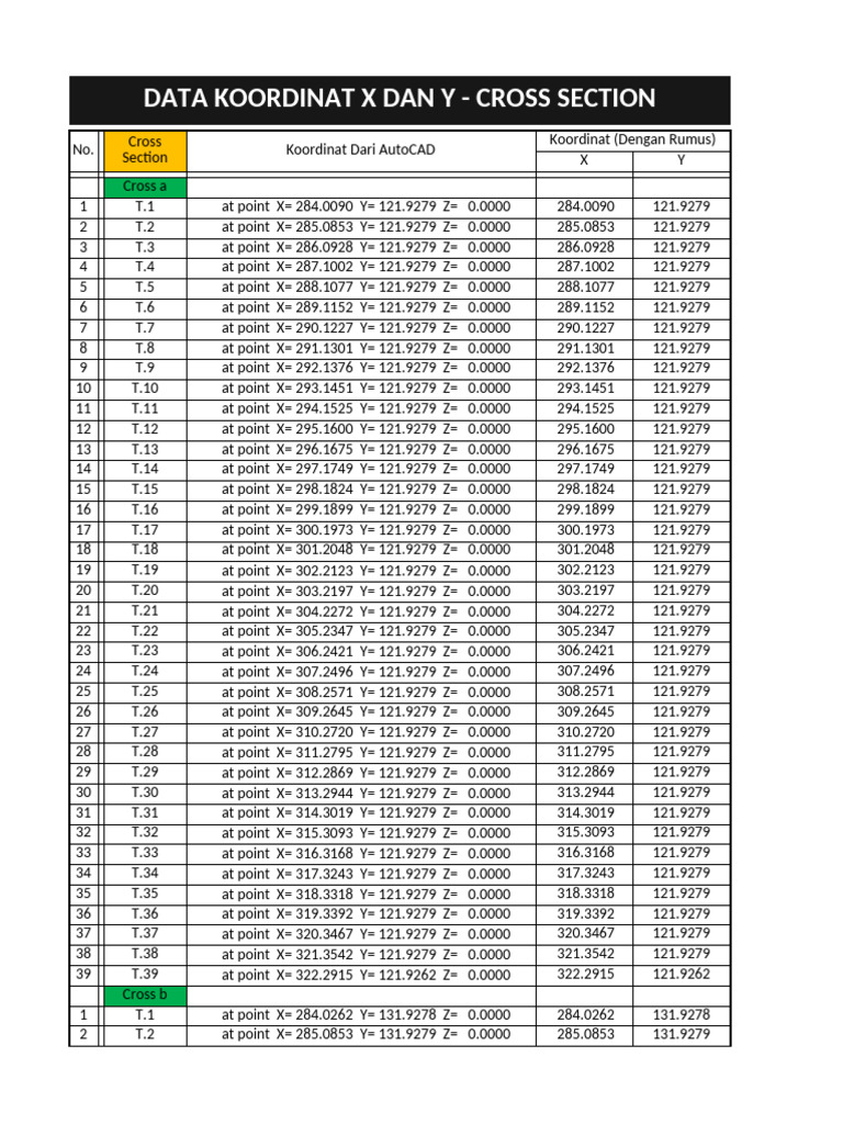Cross Section Coordinates X Y Data | PDF