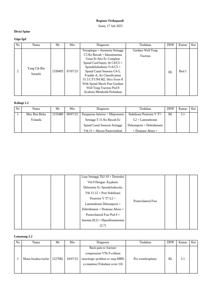 Register Ortho 17-7-23 Update | PDF | Knee | Hand