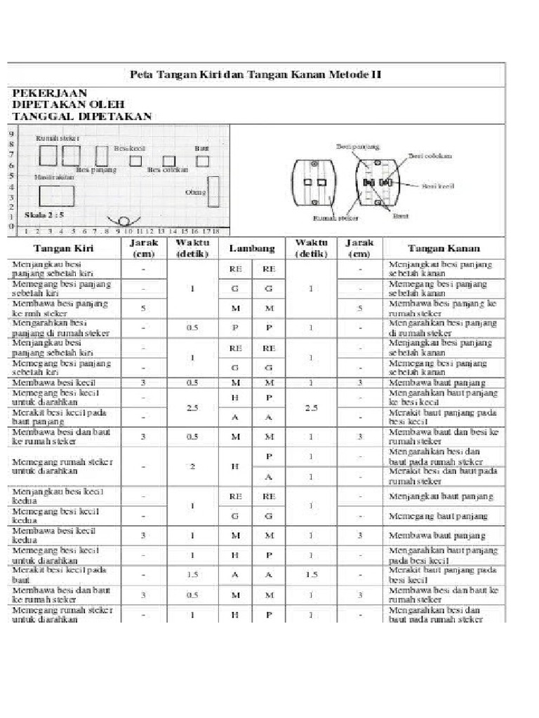 Peta Tangan Kanan Dan Kiri | PDF
