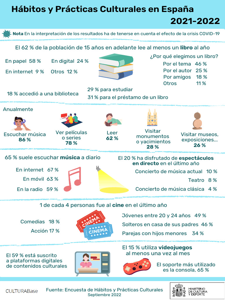 Encuesta hábitos y prácticas culturales - infografía | PDF