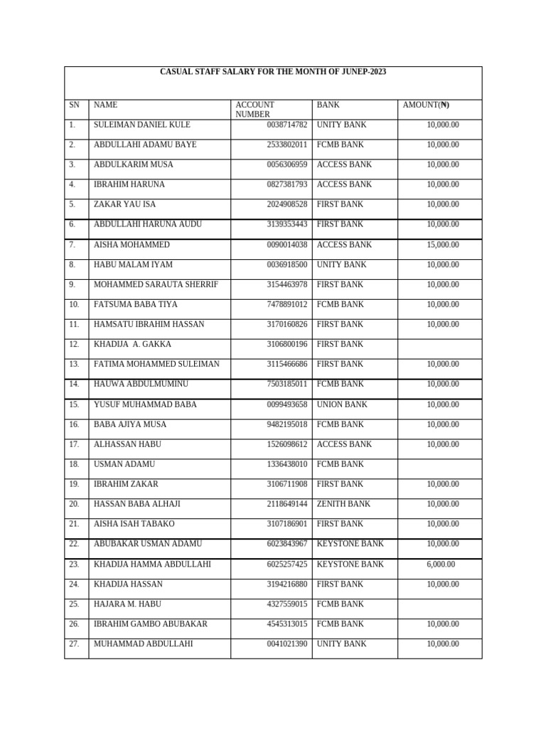 Casual Staff Salary For The Month of June | PDF | Muhammad | Banu Hashim