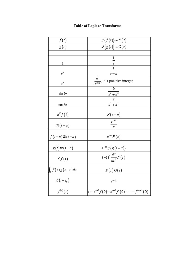 Table of Laplace Transforms (2) | PDF