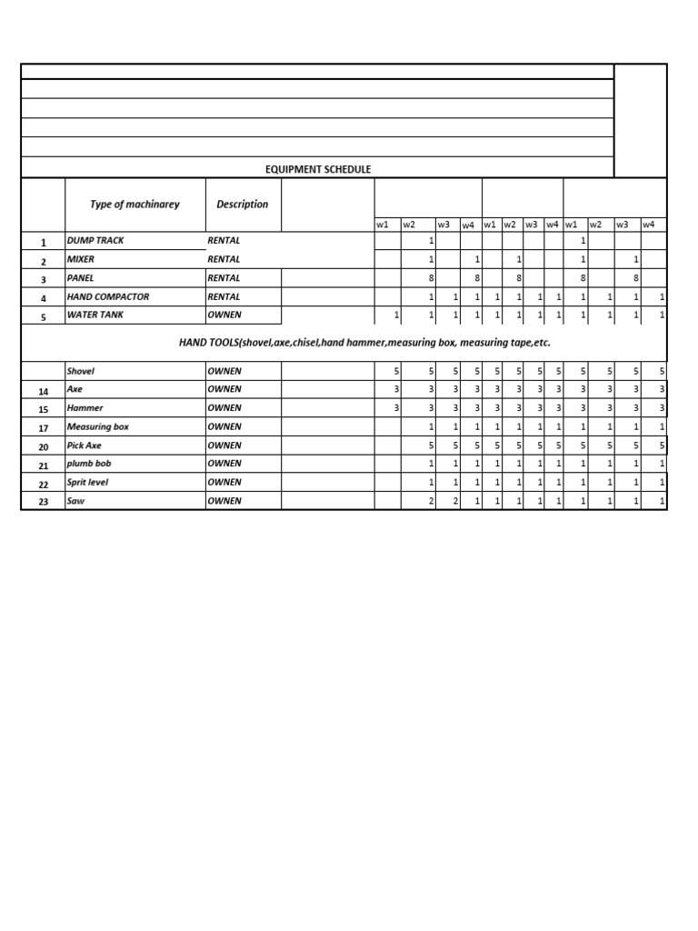 Machinery Rental Schedule for FTC Project | PDF