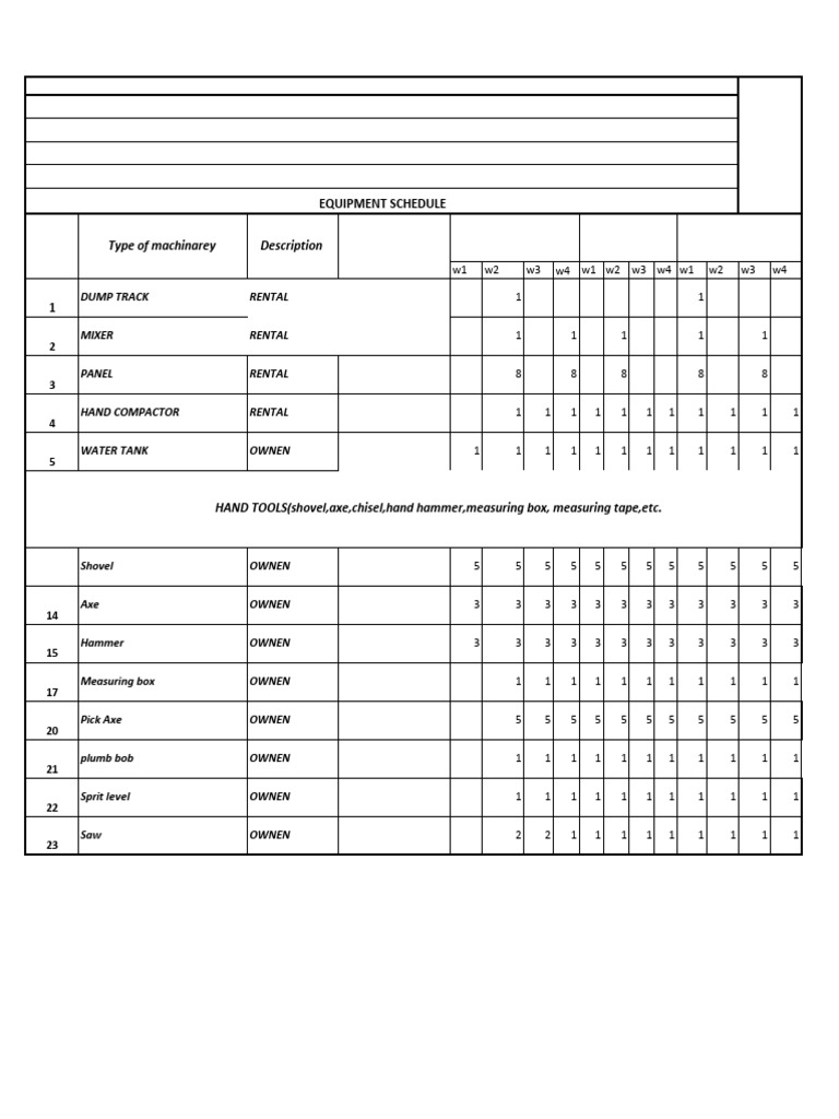 Machinery Rental Schedule for FTC Project | PDF