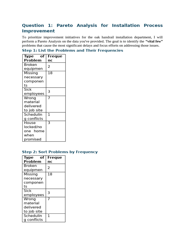 Week 5.5 | PDF | Inventory | Business