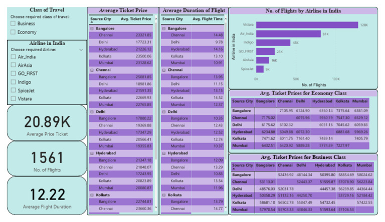 Vistara Merger Impact on Indian Airlines | PDF | Civil Aviation | Aviation
