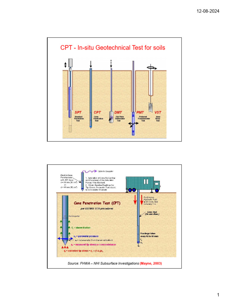 Ground Investigation CPT - VST - DMT - PMT | PDF | Geotechnical ...
