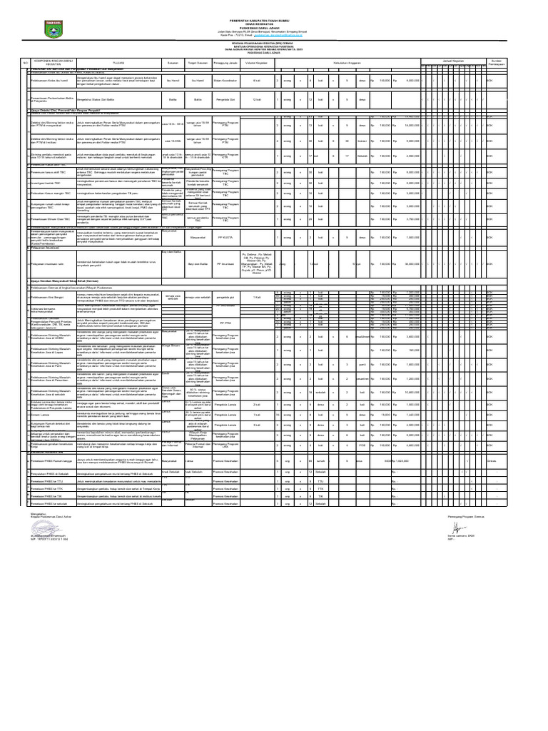RPK Germas Puskesmas Darul Azhar 2023 | PDF