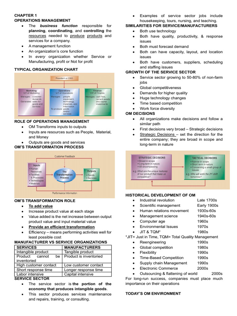 Understanding Operations Management | PDF | Innovation | Strategic ...