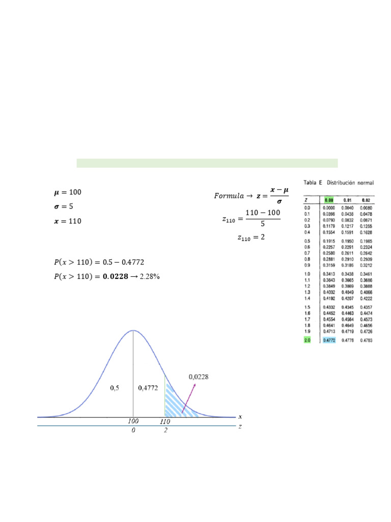 Probabilidades en Distribución Normal | PDF | Distribución normal ...