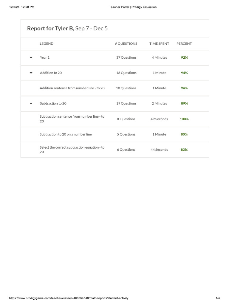 Tyler B Prodigy Stats T4 | PDF | Numbers | Elementary Mathematics