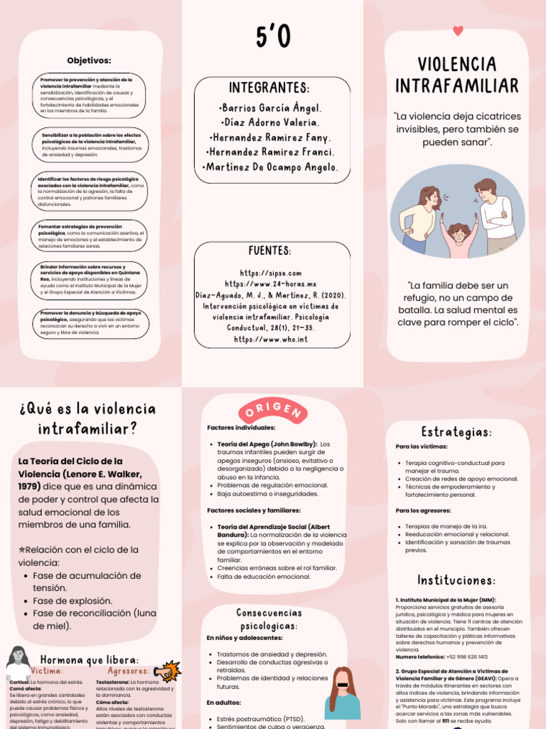 Prevención de la Violencia Intrafamiliar | PDF | Violencia doméstica ...