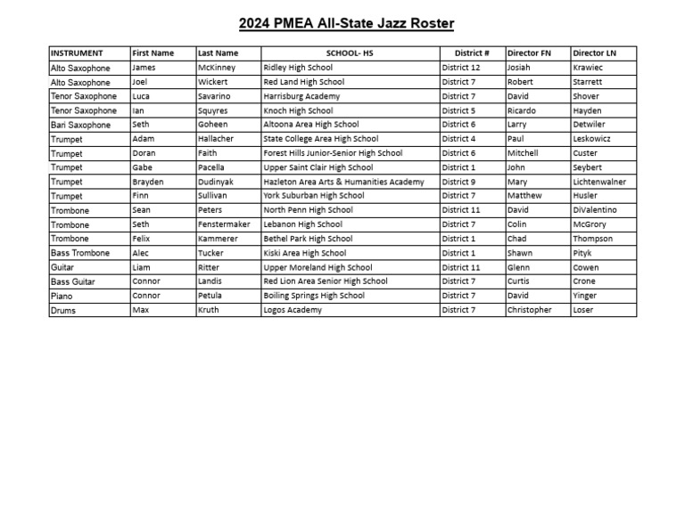 2024 PMEA All-State Jazz Roster | PDF