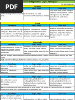Cópia de Nova Ortografia