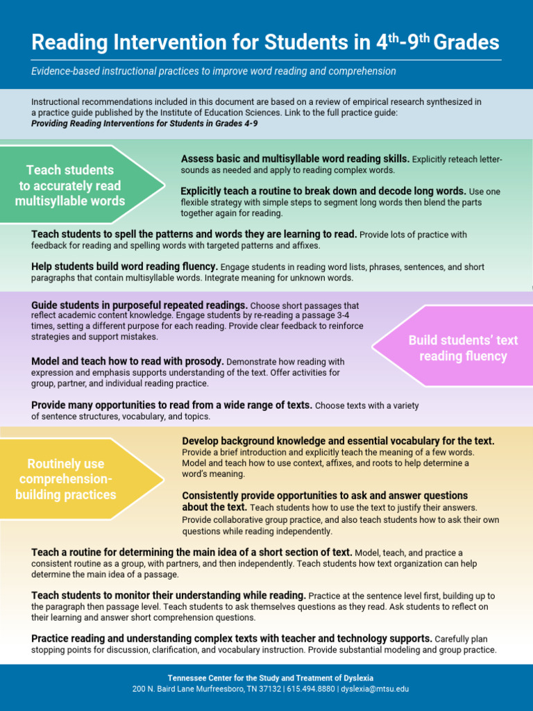 Effective Reading Strategies for Grades 4-9 | PDF | Reading ...