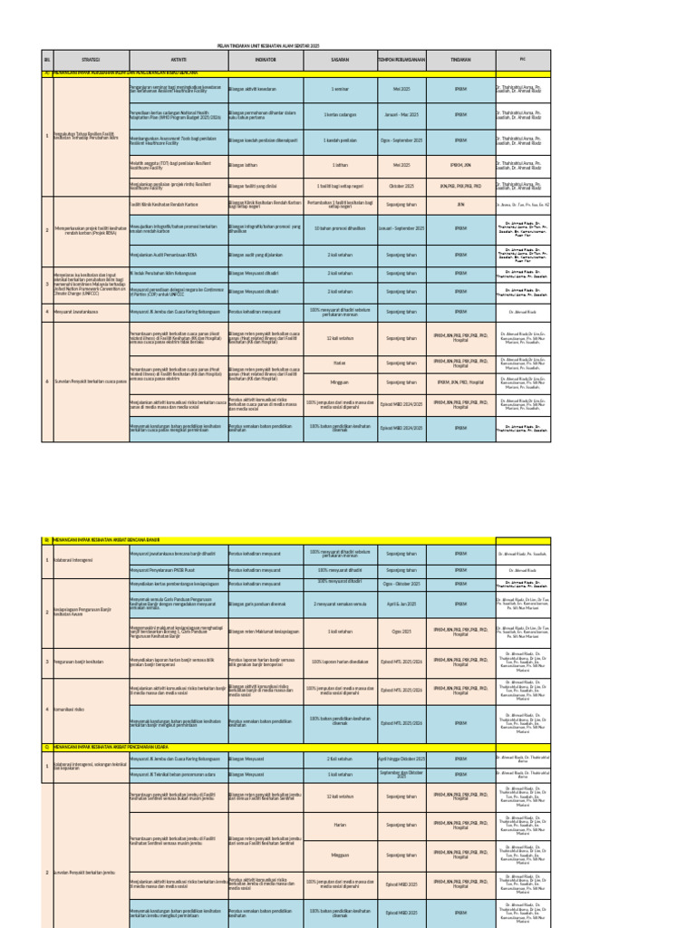 DRAF CADANGAN POA - SKPPI 2025 - 21.11.2024 1440 Final | PDF