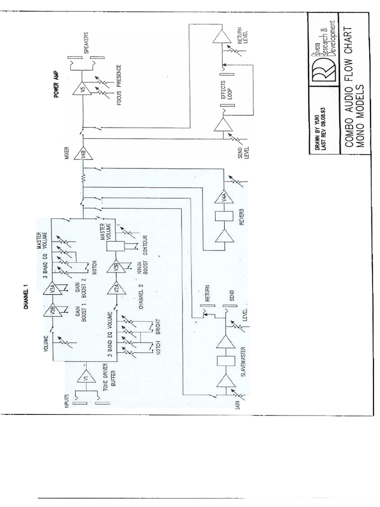 Rivera Combo Audio Flowchart | PDF