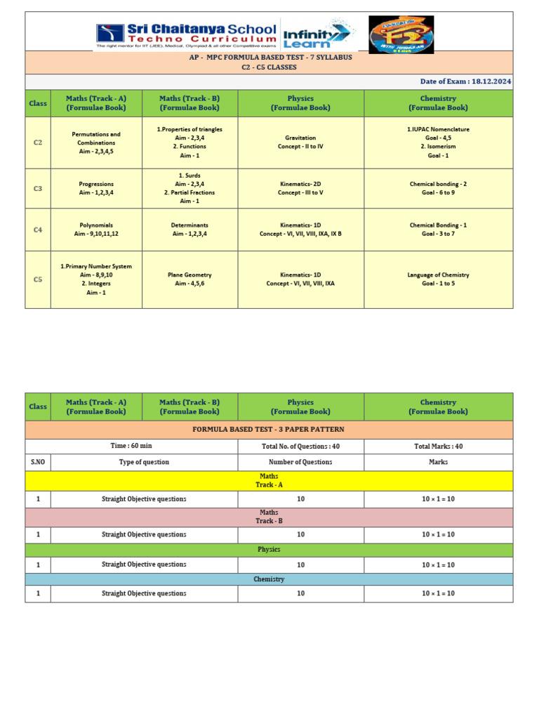 AP (c2 - c5) C - Batch MPC FBT - 7 Syllabus | PDF | Mathematics | Algebra