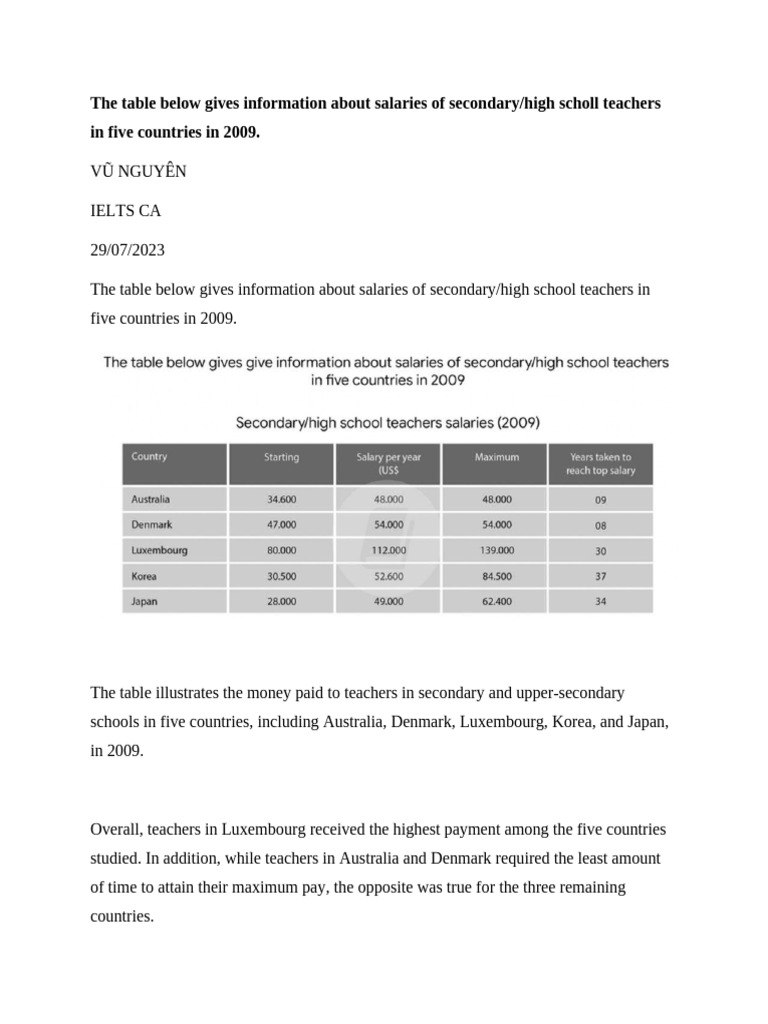 2009 Salaries of Secondary Teachers | PDF