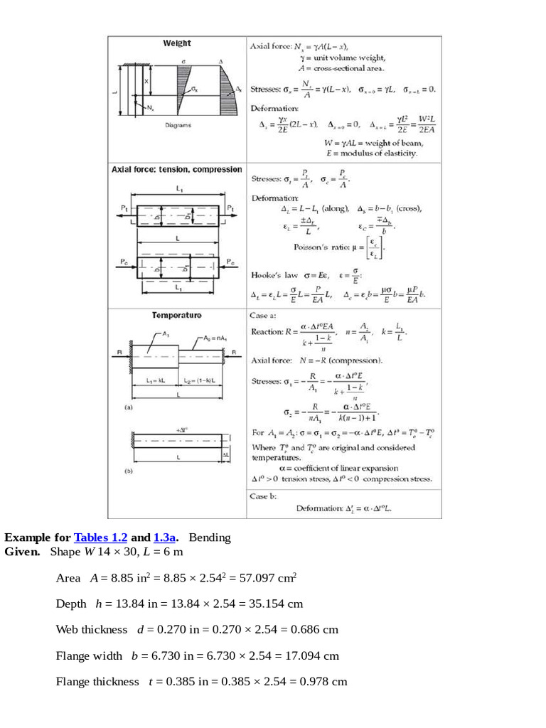 Stress and Strain Methods of Analysis 1733386034 | PDF | Deformation ...