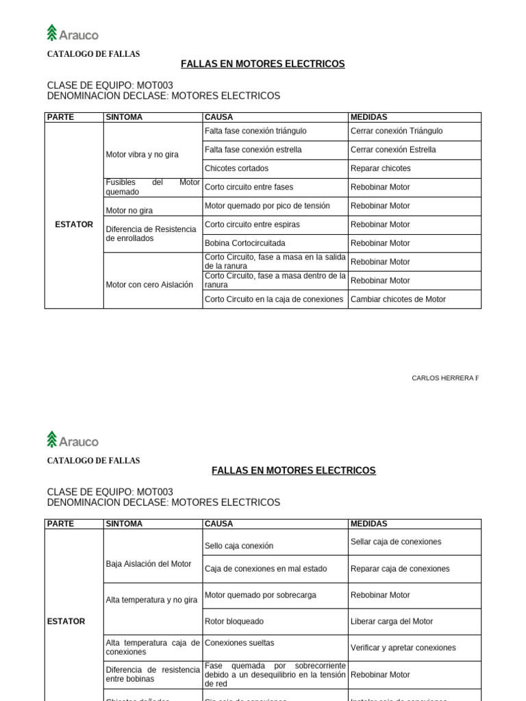 Fallas y Soluciones en Motores Eléctricos | PDF | Ingenieria Eléctrica ...