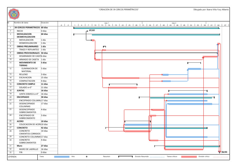 Diagrama de Red | PDF