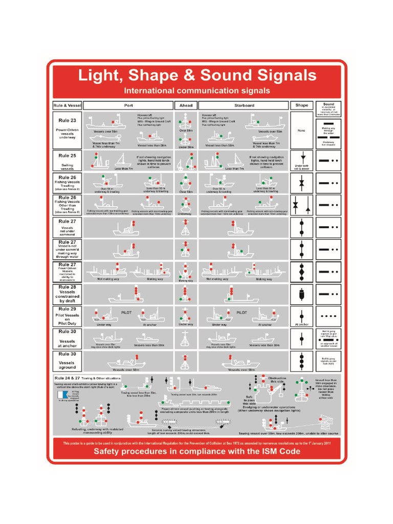 COlreg Poster | PDF