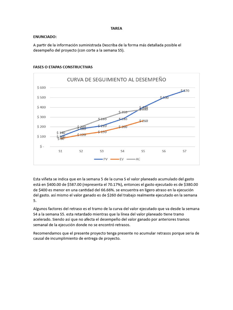 INTERPRETACION DE LA CURVA S | PDF