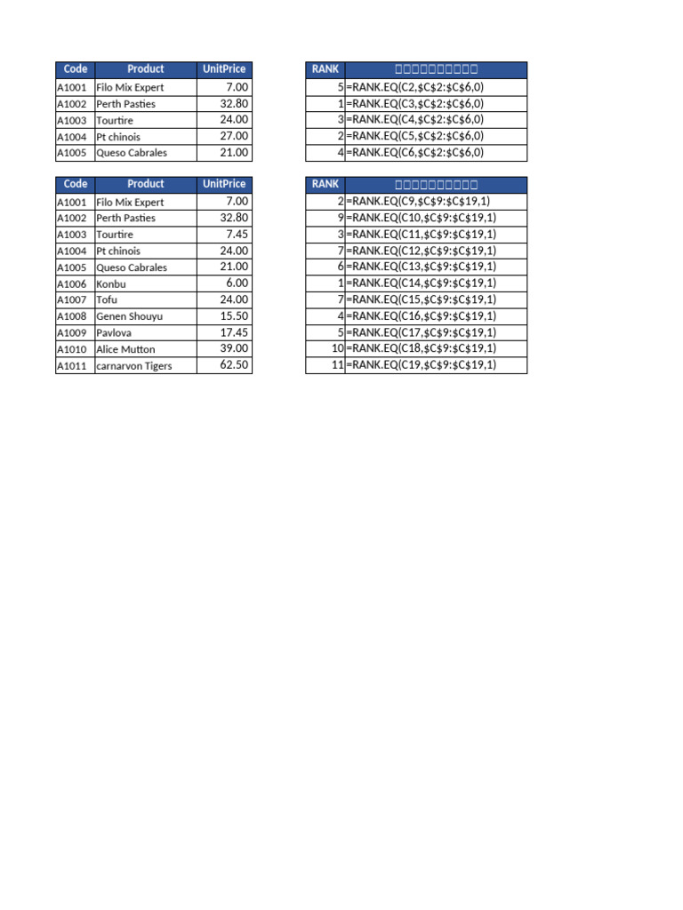 Excel Functions Rank - Eq | PDF