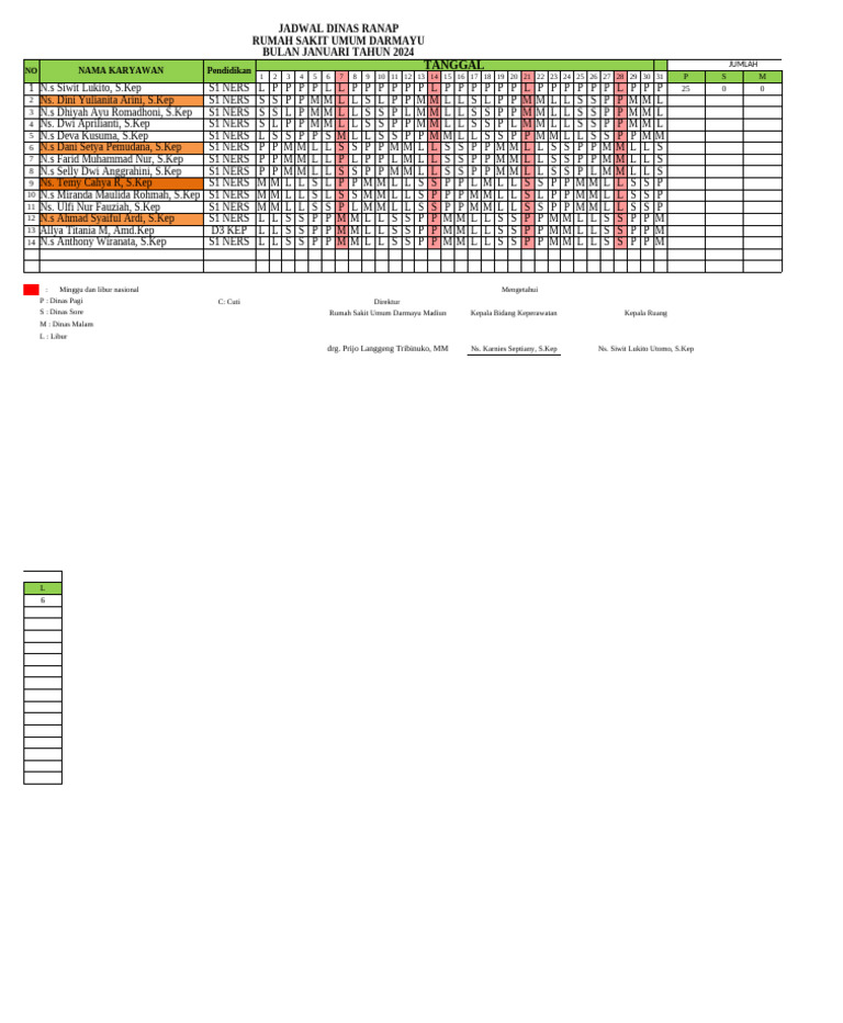 Jadwal Dinas Ranap RSU Darmayu Jan 2024 | PDF