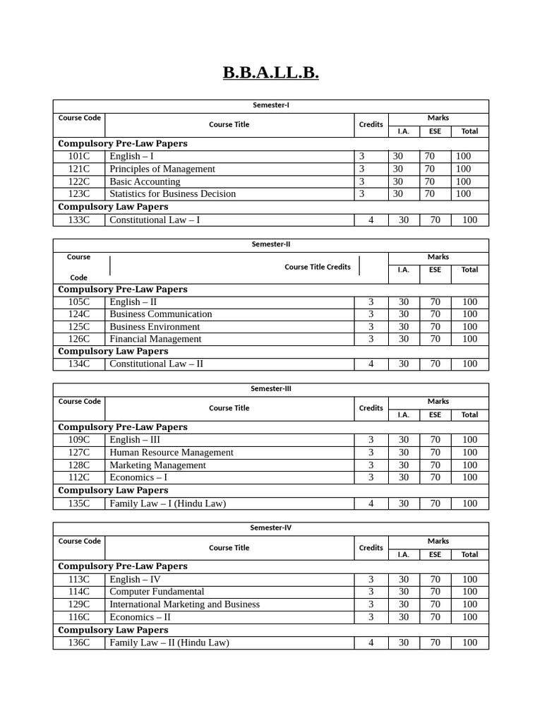 B.B.A.LL.B. Course Structure Overview | PDF | Cost Of Living | Statistics