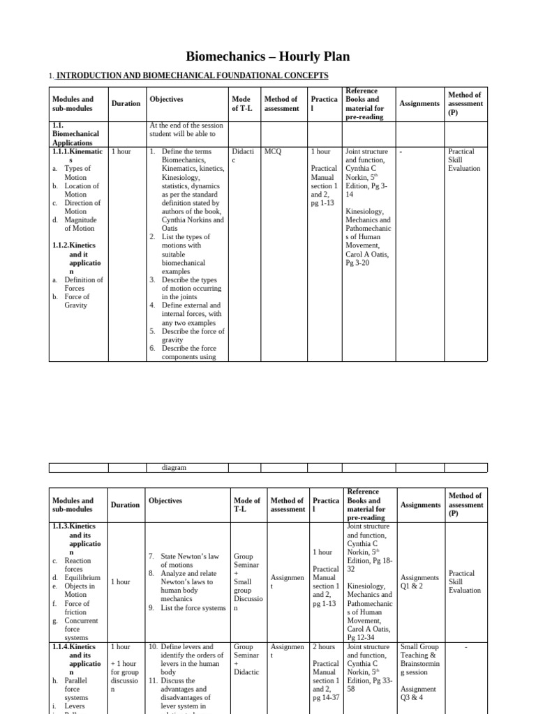 Biomechanics dec 1st module vijay samuel pdf force connective
