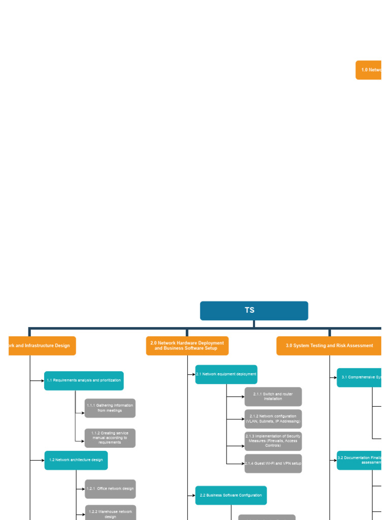 PM Drawio | PDF | Computer Network | Computer Security