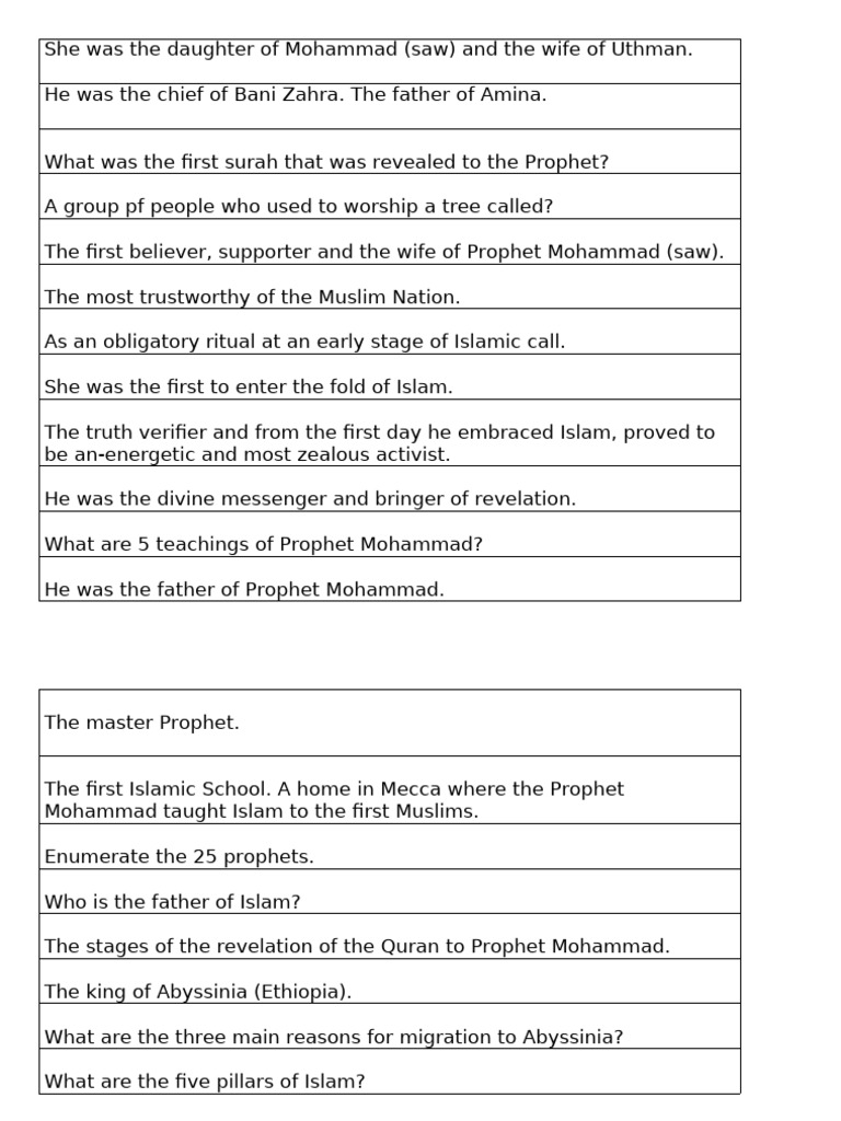 ORAL EXAM | PDF | Muhammad | Prophets And Messengers In Islam