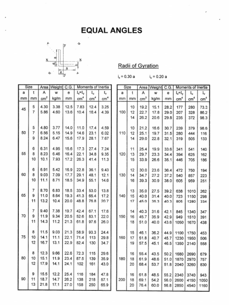 Design Tables