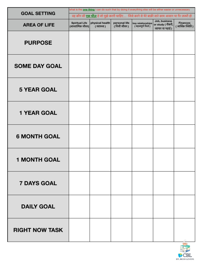 Goal Setting PAGE | PDF