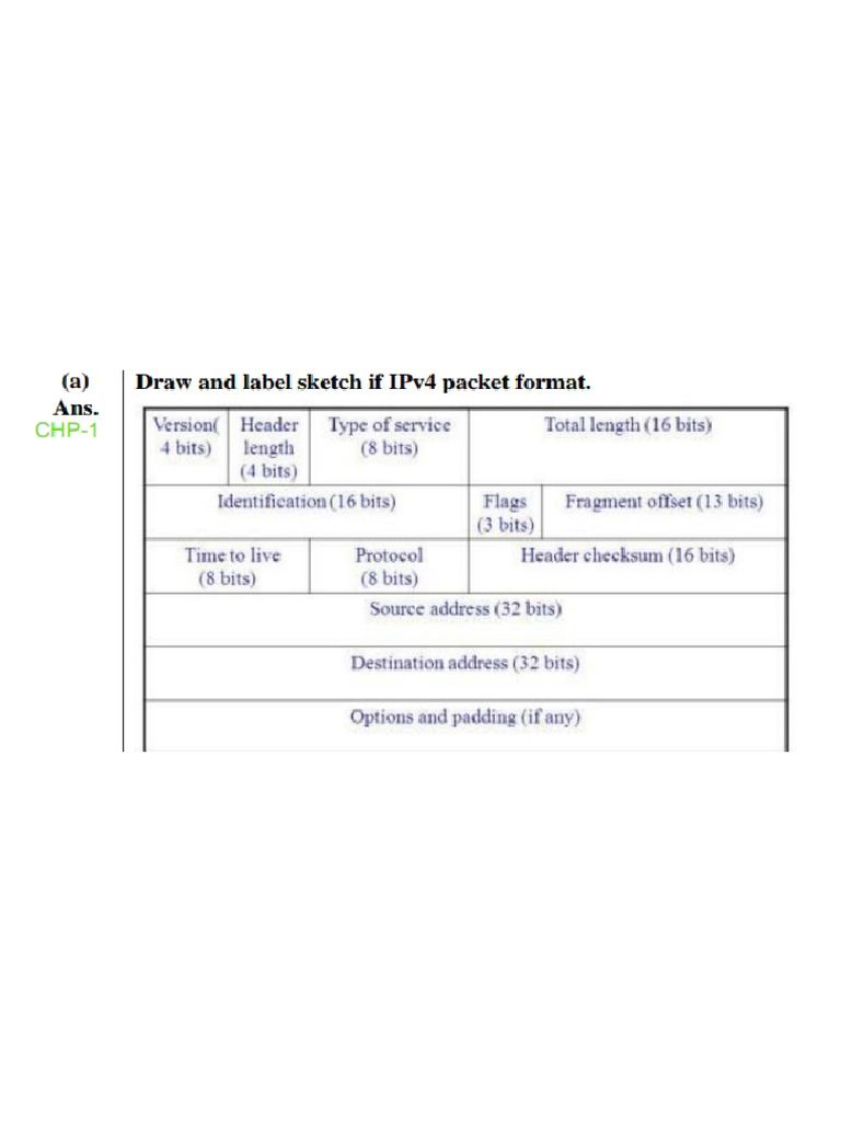 ACN Test 1 | PDF