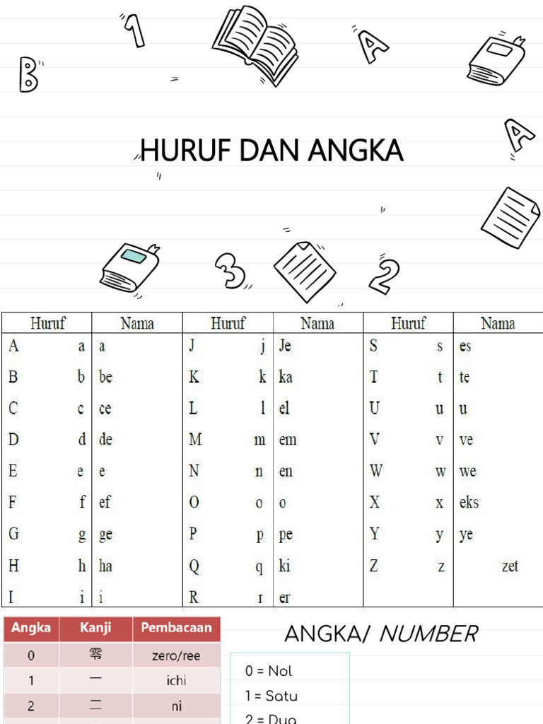 Belajar Angka Sebelas Ribu | PDF