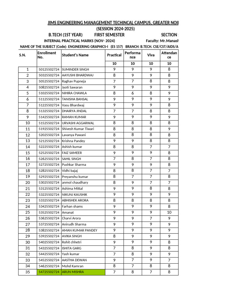 B.Tech 1st Year Practical Marks 2024 | PDF