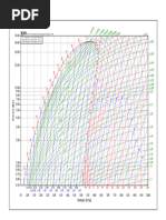 R717 Refrigerant Properties Chart | PDF | Thermodynamics ...