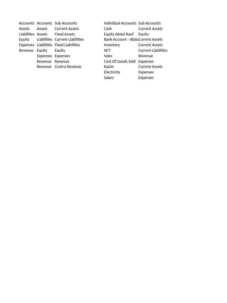 Business Account Book Summary | PDF | Debits And Credits | Banks