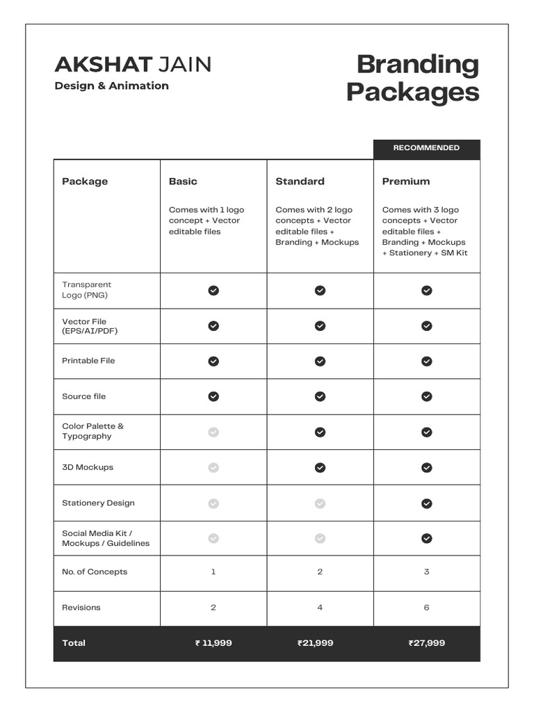 Branding Package Options and Pricing | PDF