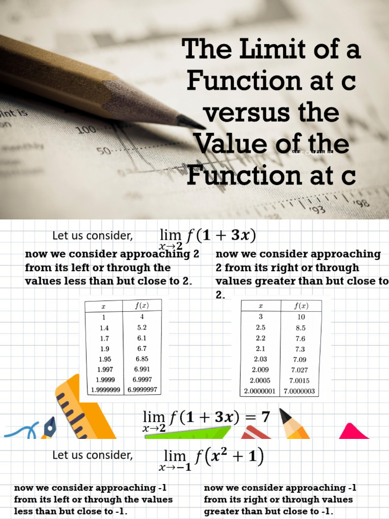 The Limit of A Function at C Versus | PDF | Function (Mathematics ...