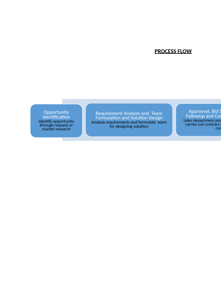 Sample Process Flow Sales | PDF