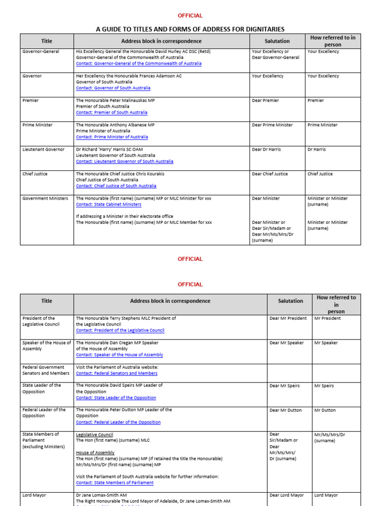 Guide To Titles and Forms of Address | PDF | The Honourable | Speaker ...